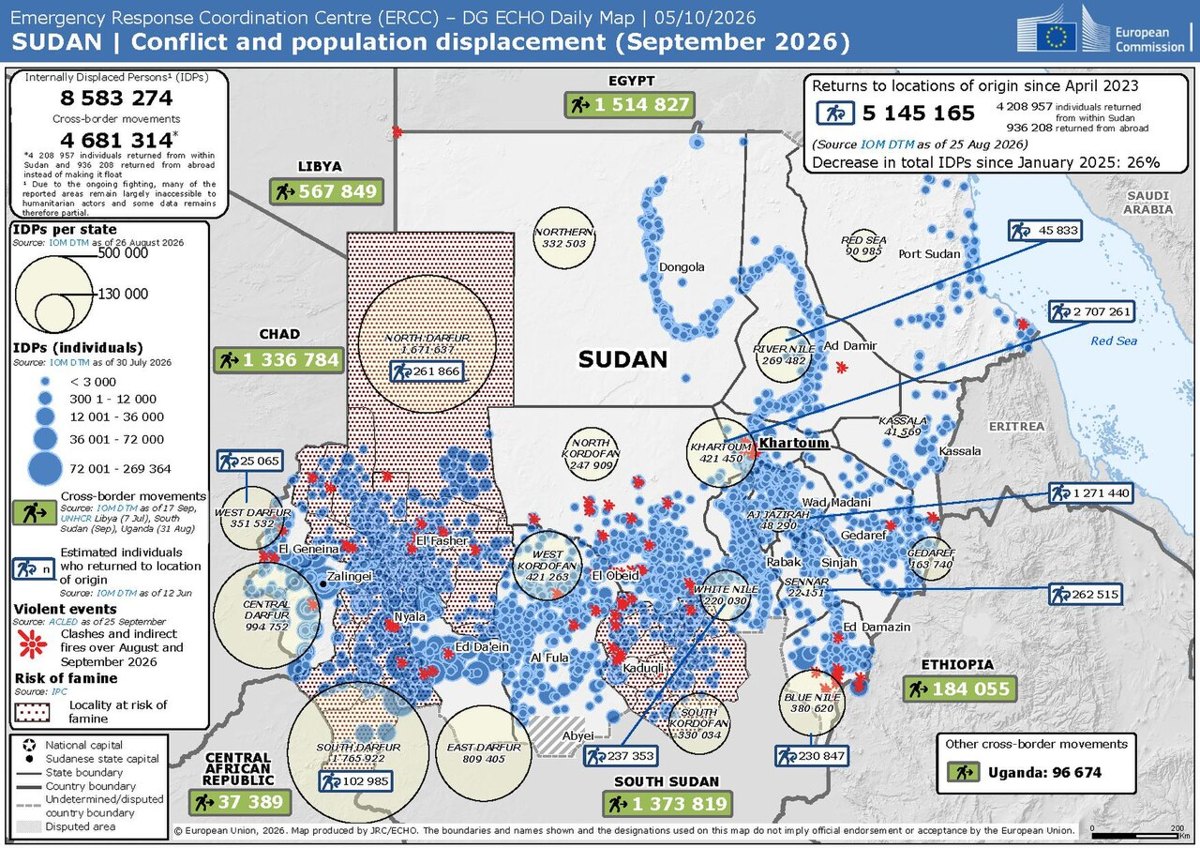 Carte de la Commission européenne du 5 octobre 2026 : au Soudan, les zones à risque de famine (hachurées), les combats d'août et septembre (étoiles rouges) et plus de 8,5 millions de personnes déplacées (carte en anglais).